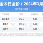 香港今日黄金价格,“2025年5月18日香港黄金价格动态解析”